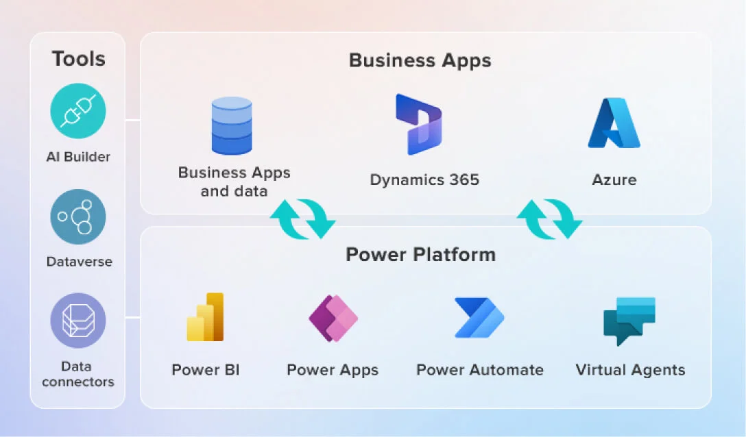 Power_Platform_for_business